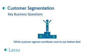 Customer SegmentationWhich customer segment contributes most to our bottom line? Key Business Questions  