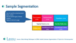 Sample SegmentationSource: Data Mining Techniques in CRM: Inside Customer Segmentation, K Tsiptsis & A Korianopoulos 
Use of card for entertainment (bars, resto) 
Use of card for gym, fitness centers. 
Highest internet usage  