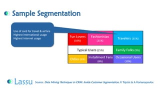 Sample SegmentationSource: Data Mining Techniques in CRM: Inside Customer Segmentation, K Tsiptsis & A Korianopoulos 
Use of card for travel & airfare 
Highest international usage 
Highest internet usage  