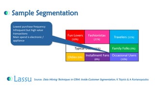 Sample SegmentationSource: Data Mining Techniques in CRM: Inside Customer Segmentation, K Tsiptsis & A Korianopoulos 
Lowest purchase frequency 
Infrequent but high value transactions 
Main spend is electronic / appliance  