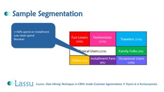 Sample SegmentationSource: Data Mining Techniques in CRM: Inside Customer Segmentation, K Tsiptsis & A Korianopoulos 
>=50% spend on Installment 
Low retail spend 
Revolver  