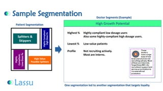 Sample SegmentationOne segmentation led to another segmentation that targets loyalty. Patient SegmentationDoctor Segments (Example) High Growth Potential 
Highest %Highly-compliant low dosage users 
Also some highly-compliant high dosage users. 
Lowest %Low-value patients 
ProfileNot recruiting actively. 
Most are interns.  