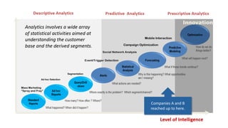 Companies A and B reached up to here.  