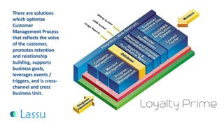 There are solutions which optimize Customer Management Process that reflects the voice of the customer, promotes retention and relationship building, supports business goals, leverages events / triggers, and is cross- channel and cross Business Unit.  