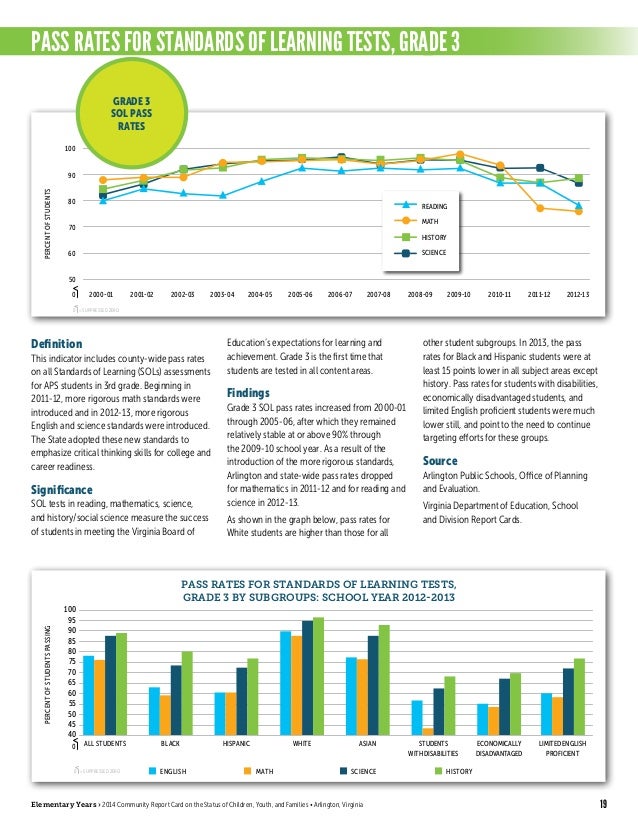 finalchronicabsenteeismreport may16 Chronic absence mapped why it matters chronic absenteeism may prevent children from reaching early learning milestones a district did not report chronic . finalchronicabsenteeismreport may16 Chronic absence mapped why it matters chronic absenteeism may prevent children from reaching early learning milestones a district did not report chronic .