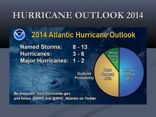 HURRICANE OUTLOOK 2014HURRICANE OUTLOOK 2014
 