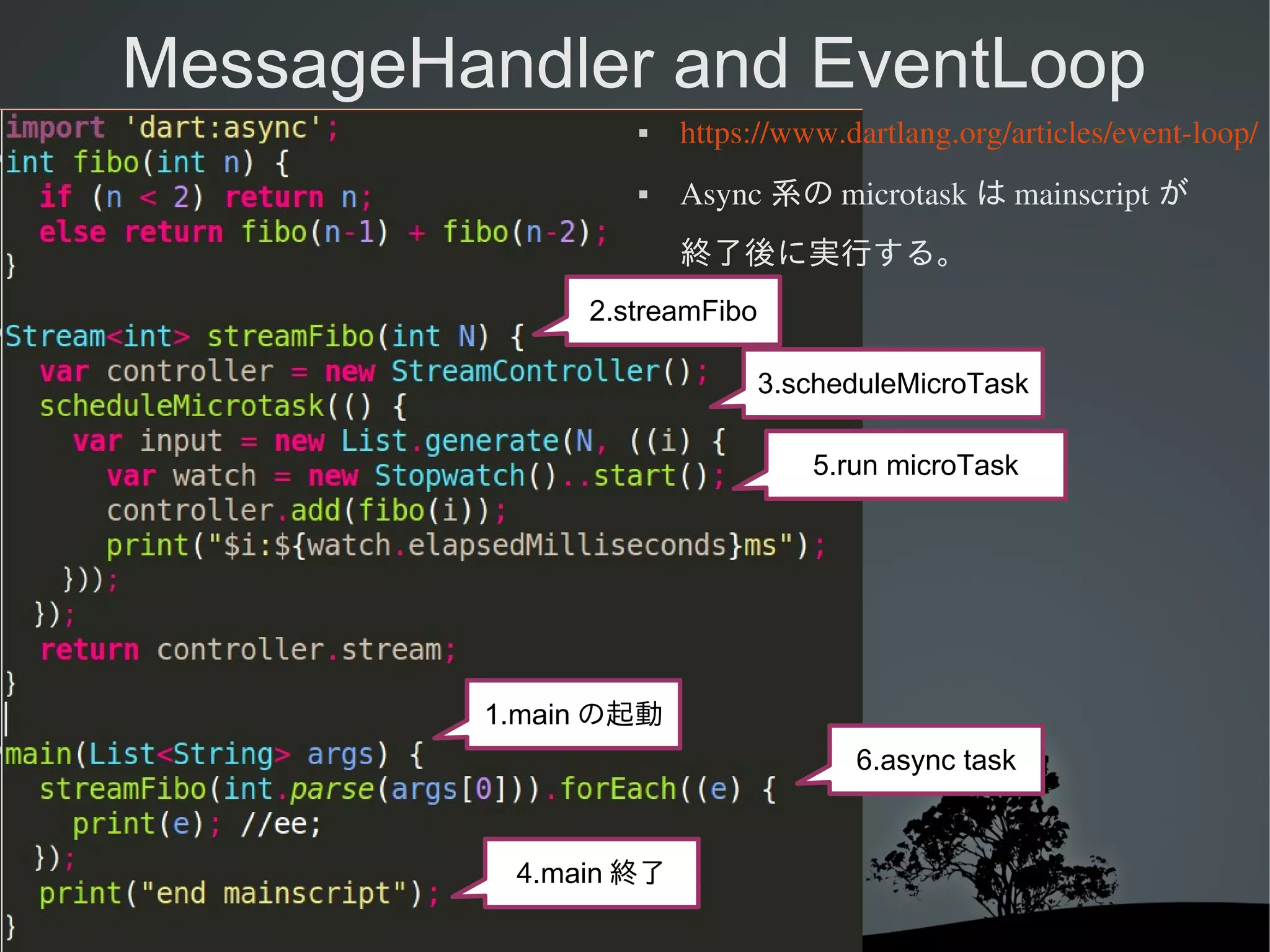 MessageHandler and EventLoop


https://www.dartlang.org/articles/event­loop/



Async 系の microtask は mainscript が
終了後に実行する。

2.streamFibo
3.scheduleMicroTask
5.run microTask

1.main の起動
6.async task

4.main 終了

 