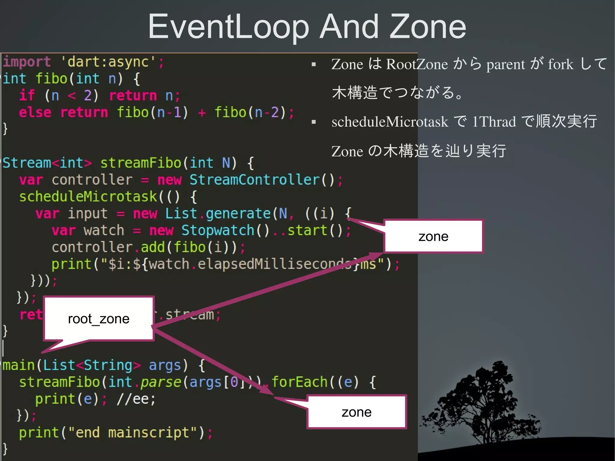 EventLoop And Zone


Zone は RootZone から parent が fork して
木構造でつながる。



scheduleMicrotask で 1Thrad で順次実行
Zone の木構造を辿り実行

zone

root_zone

zone

 