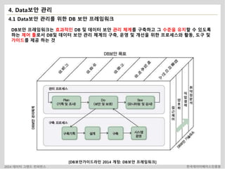 4. Data보안 관리 
4.1 Data보안 관리를 위한 DB 보안 프레임워크 
DB보안 프레임워크는 효과적인 DB 및 데이터 보안 관리 체계를 구축하고 그 수준을 유지할 수 있도록 
하는 제어 틀로서 DB및 데이터 보안 관리 체계의 구축, 운영 및 개선을 위한 프로세스와 활동, 도구 및 
가이드를 제공 하는 것 
[DB보안가이드라인 2014 개정: DB보안 프레임워크] 
2014 데이터 그랜드 컨퍼런스 한국데이터베이스진흥원 
 