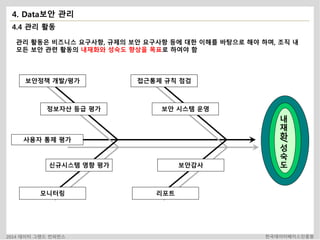 4. Data보안 관리 
4.4 관리 활동 
관리 활동은 비즈니스 요구사항, 규제의 보안 요구사항 등에 대한 이해를 바탕으로 해야 하며, 조직 내 
모든 보안 관련 활동의 내재화와 성숙도 향상을 목표로 하여야 함 
내 
재 
화/ 
성 
숙 
도 
보안정책 개발/평가 접근통제 규칙 점검 
정보자산 등급 평가 보안 시스템 운영 
사용자 통제 평가 
신규시스템 영향 평가 보안감사 
모니터링 리포트 
2014 데이터 그랜드 컨퍼런스 한국데이터베이스진흥원 
 