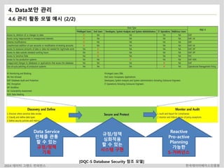 규정/정책 
심화적용 
할 수 있는 
시스템 구현 
[DQC-S Database Security 참조 모델] 
4. Data보안 관리 
4.6 관리 활동 모델 예시 (2/2) 
Data Service 
전체를 관통 
할 수 있는 
규정/정책 
기획 
Reactive 
Pro-active 
Planning 
가능한 
S-거버넌스 
2014 데이터 그랜드 컨퍼런스 한국데이터베이스진흥원 
 