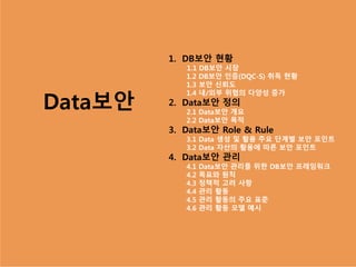 Data보안 
1. DB보안 현황 
1.1 DB보안 시장 
1.2 DB보안 인증(DQC-S) 취득 현황 
1.3 보안 신뢰도 
1.4 내/외부 위협의 다양성 증가 
2. Data보안 정의 
2.1 Data보안 개요 
2.2 Data보안 목적 
3. Data보안 Role & Rule 
3.1 Data 생성 및 활용 주요 단계별 보안 포인트 
3.2 Data 자산의 활용에 따른 보안 포인트 
4. Data보안 관리 
4.1 Data보안 관리를 위한 DB보안 프레임워크 
4.2 목표와 원칙 
4.3 정책적 고려 사항 
4.4 관리 활동 
4.5 관리 활동의 주요 표준 
4.6 관리 활동 모델 예시 
 