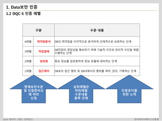 1. Data보안 인증 
1.2 DQC-S 인증 레벨 
구분 수준 내용 
4레벨 취약점분석 DB의 취약점을 다각적으로 분석하여 선재적으로 보완하는 단계 
3레벨 작업결재 
DB작업의 정당성을 확보하기 위해 기술적 수단과 관리적 수단을 복합 
수행하는 단계 
2레벨 암호화 중요 정보를 암호화하여 정보 유출에 대비하는 단계 
1레벨 접근제어 DB로의 접근 행위 및 DB내에서의 행위를 제어, 관리, 기록하는 단계 
현재보안수준 
및 인증준비도 
에 따라 
신청 
상위레벨은 
하위레벨 
수준내용 
충족 전제 
인증유지를 
위한 노력 
2014 데이터 그랜드 컨퍼런스 한국데이터베이스진흥원 
 