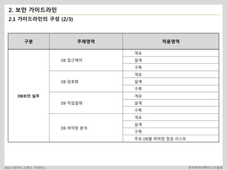 2. 보안 가이드라인 
2.1 가이드라인의 구성 (2/3) 
구분 주제영역 적용영역 
DB보안 실무 
DB 접근제어 
개요 
설계 
구축 
DB 암호화 
개요 
설계 
구축 
DB 작업결재 
개요 
설계 
구축 
DB 취약점 분석 
개요 
설계 
구축 
주요 DB별 취약점 점검 리스트 
2014 데이터 그랜드 컨퍼런스 한국데이터베이스진흥원 
 