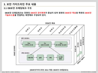 3. 보안 가이드라인 주요 내용 
3.1 DB보안 프레임워크 구조 
DB보안 프레임워크는 전면의 DB보안 관리체계가 중심이 되어 윗면의 DB보안 목표와 측면의 DB보안 
기술요소들을 연결하는 육면체로 구성되어 있다. 
[DB보안가이드라인 2014 개정: DB보안 프레임워크] 
2014 데이터 그랜드 컨퍼런스 한국데이터베이스진흥원 
 