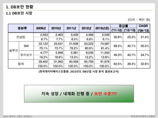 1. DB보안 현황 
1.1 DB보안 시장 
[한국데이터베이스진흥원: 2013년도 DB산업 시장 분석 결과보고서] 
지속 성장 / 내재화 진행 중 / 보안 수준??? 
2014 데이터 그랜드 컨퍼런스 한국데이터베이스진흥원 
 