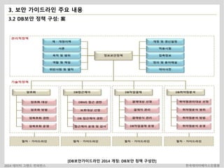 3. 보안 가이드라인 주요 내용 
3.2 DB보안 정책 구성: 案 
[DB보안가이드라인 2014 개정: DB보안 정책 구성안] 
2014 데이터 그랜드 컨퍼런스 한국데이터베이스진흥원 
 
