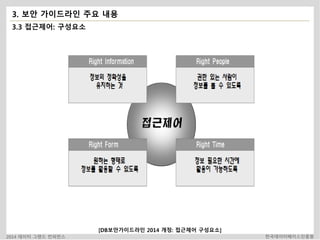 3. 보안 가이드라인 주요 내용 
3.3 접근제어: 구성요소 
[DB보안가이드라인 2014 개정: 접근제어 구성요소] 
2014 데이터 그랜드 컨퍼런스 한국데이터베이스진흥원 
 