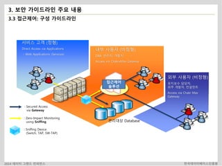 3. 보안 가이드라인 주요 내용 
3.3 접근제어: 구성 가이드라인 
외부 사용자 (비정형) 
유지보수 담당자, 
외주 개발자, 컨설턴트 
Access via Chakr Max 
Gateway 
서비스 고객 (정형) 
Direct Access via Applications 
- Web Applications (Services) 
: Secured Access 
via Gateway 
: Zero-Impact Monitoring 
using Sniffing 
: Sniffing Device 
(Switch, TAP, SW-TAP) 
내부 사용자 (비정형) 
DBA, 관리자, 개발자 
Access via ChakraMax Gateway 
접근제어 
솔루션 
관리대상 Database 
2014 데이터 그랜드 컨퍼런스 한국데이터베이스진흥원 
 
