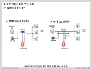 3. 보안 가이드라인 주요 내용 
3.4 암호화: 영향도 분석 
[DB보안가이드라인 2014 개정: 영향도 분석용 SQL 수집 방식] 
2014 데이터 그랜드 컨퍼런스 한국데이터베이스진흥원 
 