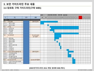 3. 보안 가이드라인 주요 내용 
3.4 암호화: 구축 가이드라인(구축 WBS) 
[DB보안가이드라인 2014 개정: 암호화 WBS 예시] 
2014 데이터 그랜드 컨퍼런스 한국데이터베이스진흥원 
 