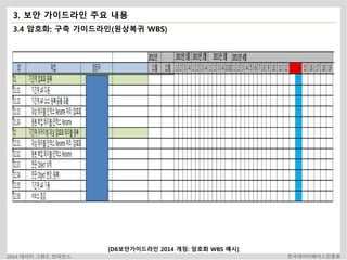 3. 보안 가이드라인 주요 내용 
3.4 암호화: 구축 가이드라인(원상복귀 WBS) 
[DB보안가이드라인 2014 개정: 암호화 WBS 예시] 
2014 데이터 그랜드 컨퍼런스 한국데이터베이스진흥원 
 