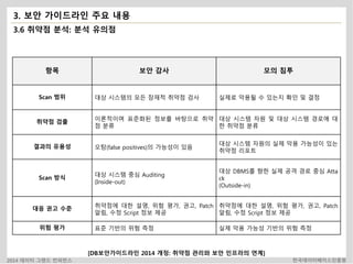 3. 보안 가이드라인 주요 내용 
3.6 취약점 분석: 분석 유의점 
항목 보안 감사 모의 침투 
Scan 범위 대상 시스템의 모든 잠재적 취약점 검사 실제로 악용될 수 있는지 확인 및 결정 
취약점 검출 이론적이며 표준화된 정보를 바탕으로 취약 
점 분류 
대상 시스템 자원 및 대상 시스템 경로에 대 
한 취약점 분류 
결과의 유용성 오탐(false positives)의 가능성이 있음 
대상 시스템 자원의 실제 악용 가능성이 있는 
취약점 리포트 
Scan 방식 대상 시스템 중심 Auditing 
(Inside-out) 
대상 DBMS를 향한 실제 공격 경로 중심 Atta 
ck 
(Outside-in) 
대응 권고 수준 취약점에 대한 설명, 위험 평가, 권고, Patch 
알림, 수정 Script 정보 제공 
취약점에 대한 설명, 위험 평가, 권고, Patch 
알림, 수정 Script 정보 제공 
위험 평가 표준 기반의 위험 측정 실제 악용 가능성 기반의 위험 측정 
[DB보안가이드라인 2014 개정: 취약점 관리와 보안 인프라의 연계] 
2014 데이터 그랜드 컨퍼런스 한국데이터베이스진흥원 
 