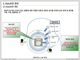 2. Data보안 정의 
2.1 Data보안 개요 
데이터 및 정보 자산의 접근, 활용에 대한 적절한 인증과 권한의 감사를 위하여 보안 정책 및 절차를 
기획, 구축, 실행하는 것 
정보보안 
Network 보안 
Server 보안 
Application 
보안 
DB 보안 
[정보보안 vs. DB 보안] 
DB 보안 
-정보보안의 범주에서도 
데이터베이스 및 
데이터베이스 내에 저장된 
데이터의 보호에 
특화 하여 집중 
데이터 보안 
-데이터 서비스 체인 
전체에 걸쳐 신뢰성 있는 
데이터의 전달과 보안 품질 
확보에 집중 
2014 데이터 그랜드 컨퍼런스 한국데이터베이스진흥원 
 