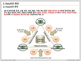 2. Data보안 정의 
2.2 Data보안 목적 
DB 내 데이터를 공개, 노출, 변조, 파괴, 훼손, 지체, 재난 등의 위협으로부터 보호하여 데이터의 생명 
주기 동안 데이터 서비스 체인의 전체에 걸쳐 기밀성, 무결성, 가용성을 유지하고 투명성, 책임추적성을 
확보하며 자기결정권의 행사에 대응 가능하도록 하는 것 
책임추적성 
Accountability 
투명성 
Transparency 
자기결정권 
Self-determination 
2014 데이터 그랜드 컨퍼런스 한국데이터베이스진흥원 
 