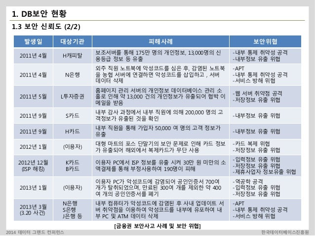 2014 Data Ë³´ì Ê°ì´ëë¼ì¸ Ê·¸ëëì»¨í¼ë°ì¤ 20140930