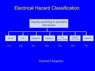 DC Electrical Safety Standards presentation | PPT
