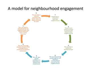 A model for neighbourhood engagement
 