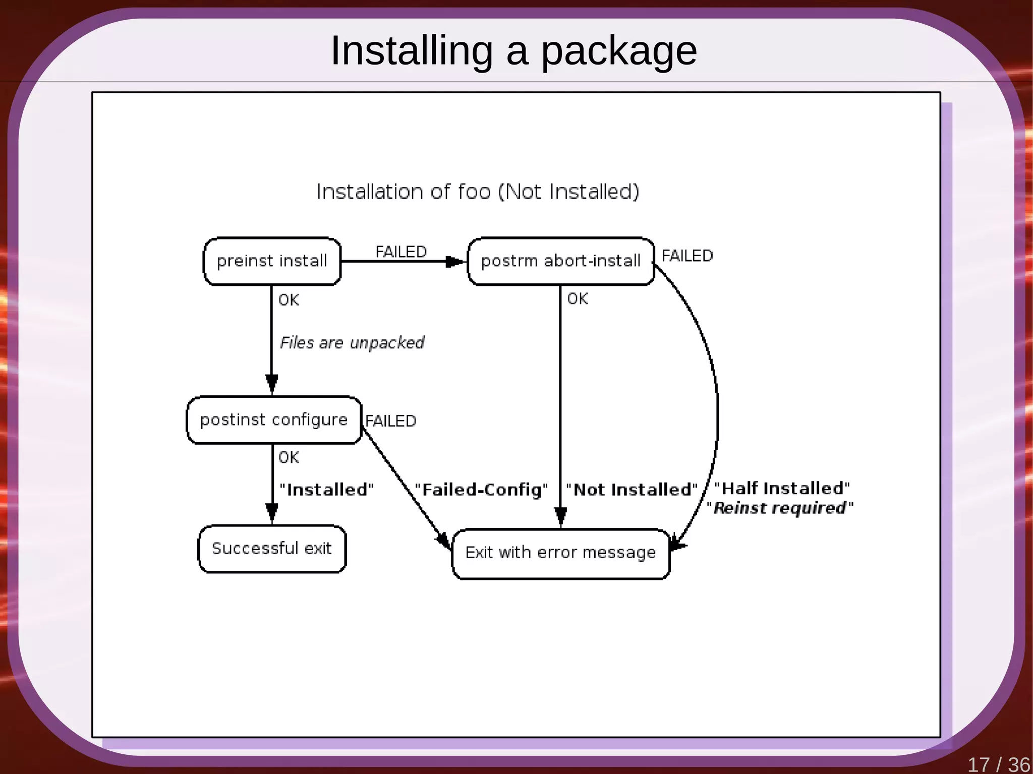 17 / 36
Installing a package
 