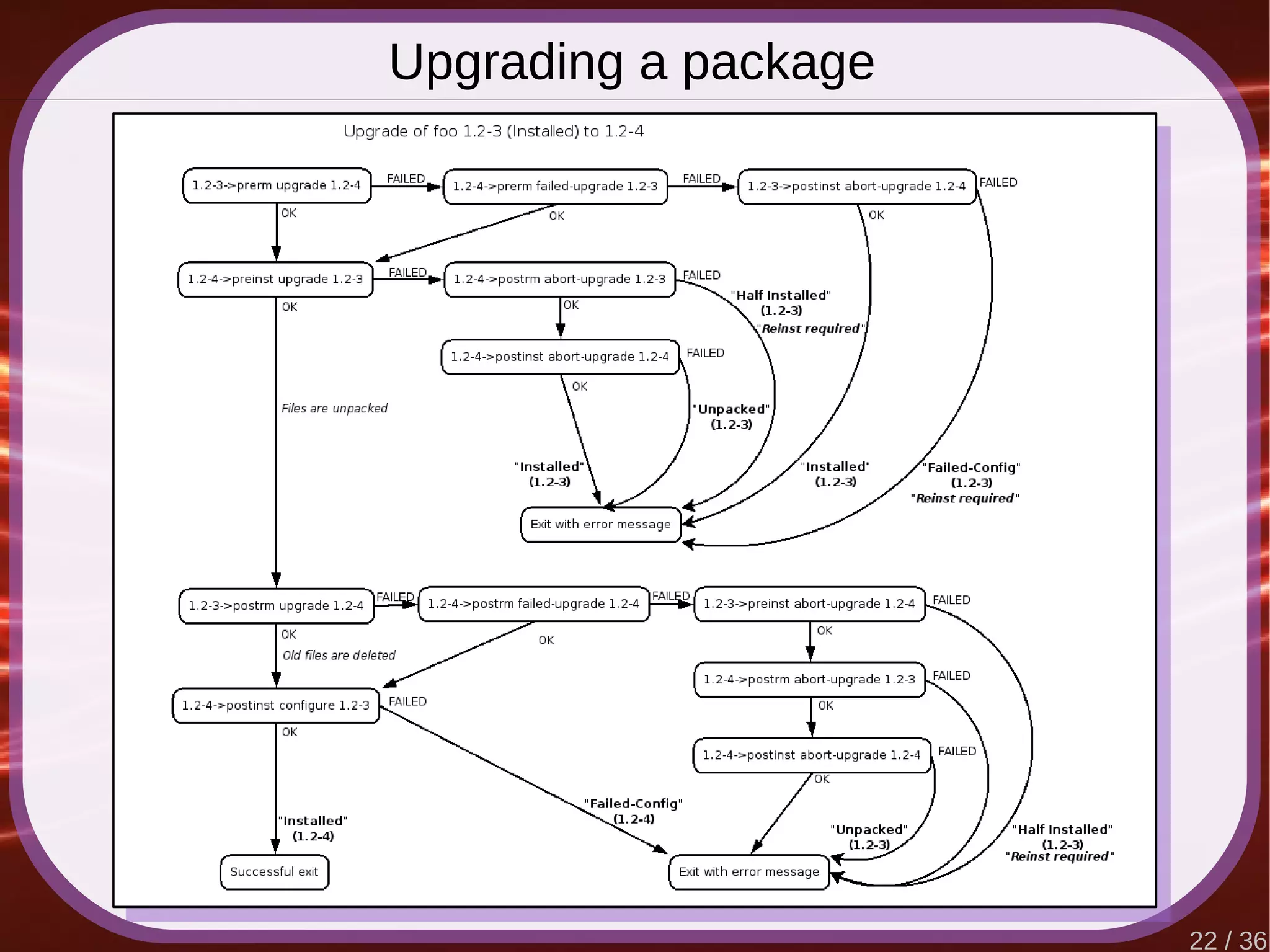 22 / 36
Upgrading a package
 