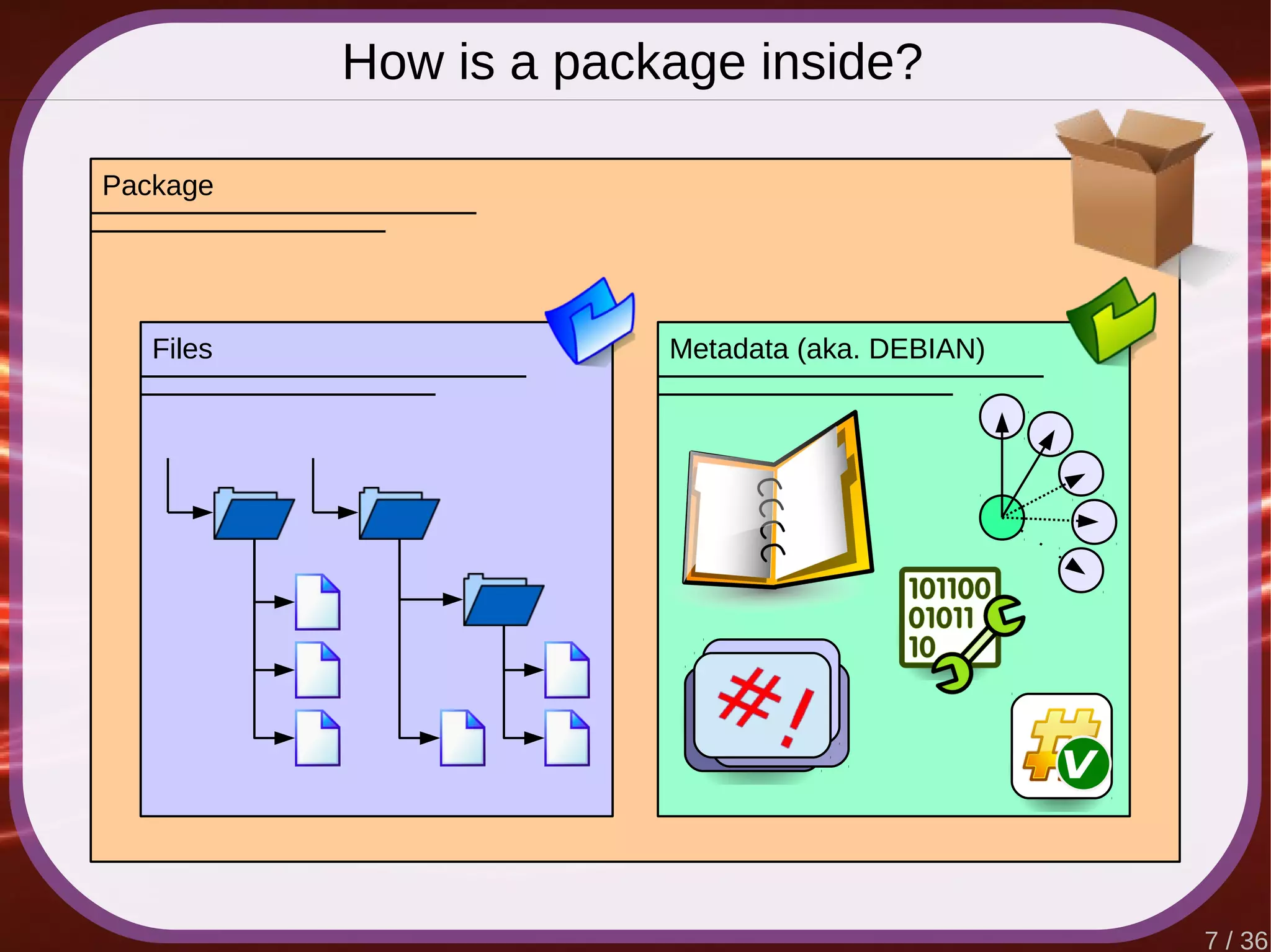 7 / 36
How is a package inside?
Files Metadata (aka. DEBIAN)
Package
 