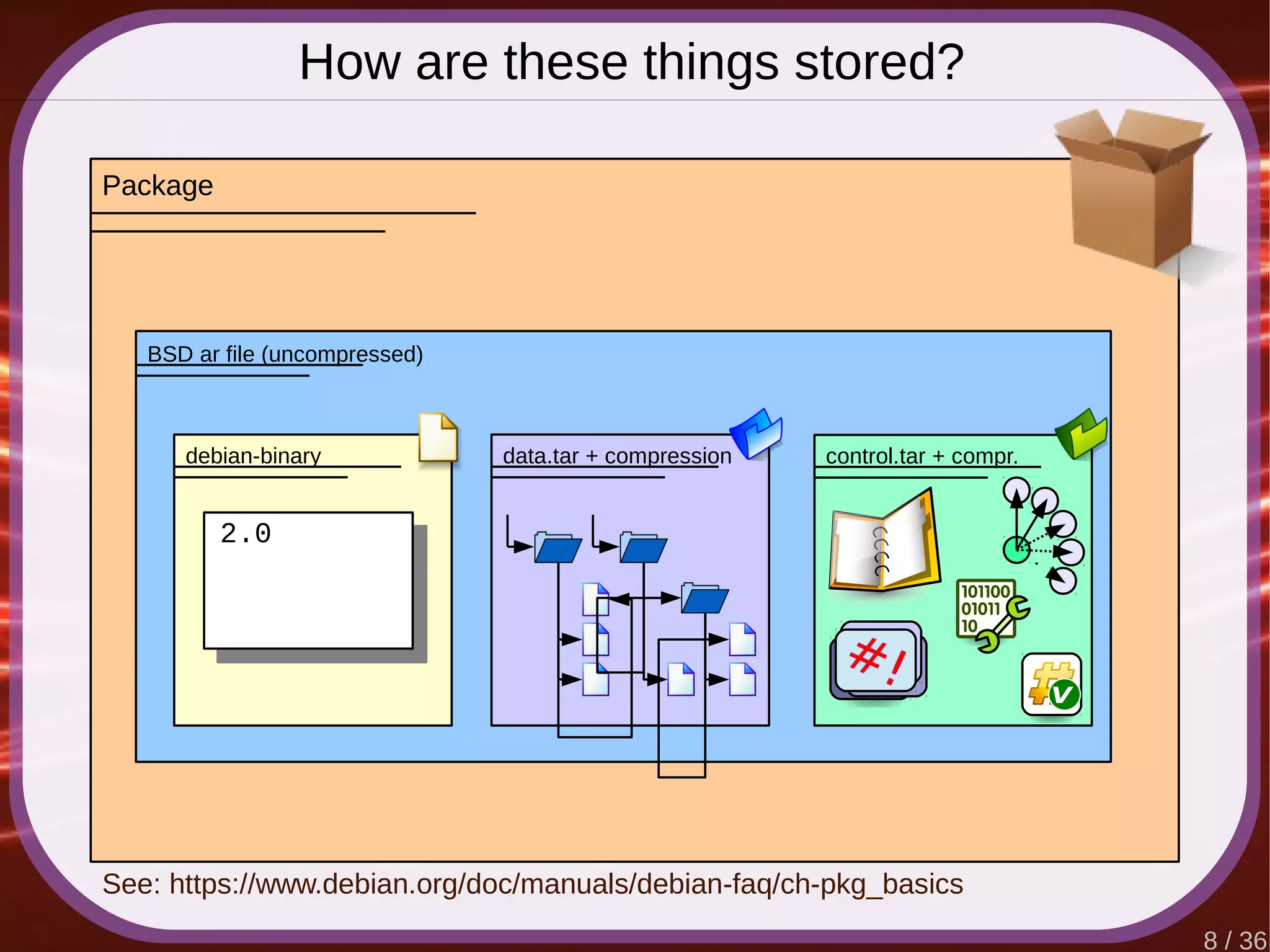 8 / 36
How are these things stored?
Package
data.tar + compression control.tar + compr.debian-binary
2.0
BSD ar file (uncompressed)
See: https://www.debian.org/doc/manuals/debian-faq/ch-pkg_basics
 