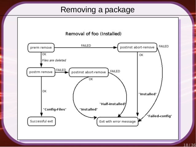 debian packages debian packages