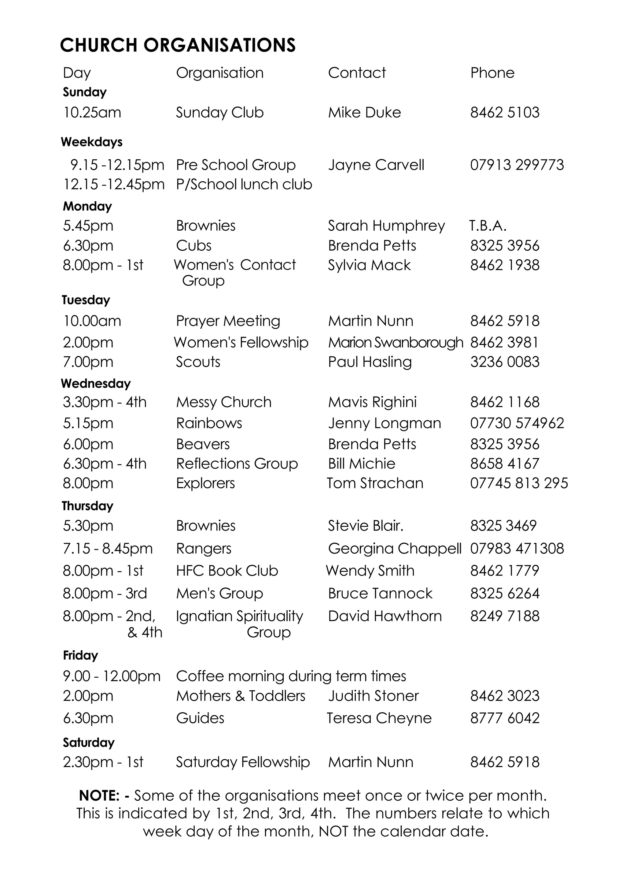 CHURCH ORGANISATIONS 
Day Organisation Contact Phone 
Sunday 
10.25am Sunday Club Mike Duke 8462 5103 
Weekdays 
9.15 -12.15pm 
Pre School Group 
12.15 -12.45pm 
P/School lunch club 
Jayne Carvell 07913 299773 
Monday 
5.45pm Brownies Sarah Humphrey T.B.A. 
6.30pm Cubs Brenda Petts 8325 3956 
8.00pm - 1st Women's Contact 
Group 
Sylvia Mack 8462 1938 
Tuesday 
10.00am Prayer Meeting Martin Nunn 8462 5918 
2.00pm Women's Fellowship Marion Swanborough 8462 3981 
7.00pm Scouts Paul Hasling 3236 0083 
Wednesday 
3.30pm - 4th Messy Church Mavis Righini 8462 1168 
5.15pm Rainbows Jenny Longman 07730 574962 
6.00pm Beavers Brenda Petts 8325 3956 
6.30pm - 4th Reflections Group Bill Michie 8658 4167 
8.00pm Explorers Tom Strachan 07745 813 295 
Thursday 
5.30pm Brownies Stevie Blair. 8325 3469 
7.15 - 8.45pm Rangers Georgina Chappell 07983 471308 
8.00pm - 1st HFC Book Club Wendy Smith 8462 1779 
8.00pm - 3rd Men's Group Bruce Tannock 8325 6264 
8.00pm - 2nd, 
& 4th 
Ignatian Spirituality 
Group 
David Hawthorn 8249 7188 
Friday 
9.00 - 12.00pm Coffee morning during term times 
2.00pm Mothers & Toddlers Judith Stoner 8462 3023 
6.30pm Guides Teresa Cheyne 8777 6042 
Saturday 
2.30pm - 1st Saturday Fellowship Martin Nunn 8462 5918 
NOTE: - Some of the organisations meet once or twice per month. 
This is indicated by 1st, 2nd, 3rd, 4th. The numbers relate to which 
week day of the month, NOT the calendar date. 
 