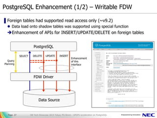GPGPU Accelerates PostgreSQL (English) Slide 27