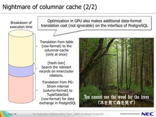 GPGPU Accelerates PostgreSQL (English) Slide 38