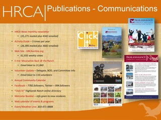 Publications - Communications
• HRCA News monthly newsletter
• (25,271 mailed plus 4342 emailed)
• Activity Guide – 3 times per year
• (26,395 mailed plus 3682 emailed)
• Web Site - HRCAonline.org
• 61,935 weekly views
• E-me: Meanwhile Back @ the Ranch
• Email blast to 31,840
• Volunteer Update – Delegate, BOD, and Committee Info
• Email blast to 133 volunteers
• Annual Community Calendar
• Facebook – 7782 followers, Twitter – 994 followers
• “Click It!” Highlands Ranch online directory
• Welcome Booklet – Info given to new residents
• Web calendar of events & programs
• Event/Weather Line: 303-471-8888
 