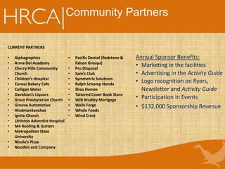 Community Partners
CURRENT PARTNERS
• Alphagraphics
• Arma Dei Academy
• Cherry Hills Community
Church
• Children’s Hospital
• Corner Bakery Cafe
• Culligan Water
• Davidson’s Liquors
• Grace Presbyterian Church
• Groove Automotive
• HindmanSanchez
• Ignite Church
• Littleton Adventist Hospital
• M4 Roofing & Gutters
• Metropolitan State
University
• Nicolo’s Pizza
• Noodles and Company
• Pacific Dental (Redstone &
Falcon Groups)
• Pro Disposal
• Sam’s Club
• Symmetrix Solutions
• Ralph Schomp Honda
• Shea Homes
• Tattered Cover Book Store
• WJB Bradley Mortgage
• Wells Fargo
• Whole Foods
• Wind Crest
Annual Sponsor Benefits:
• Marketing in the facilities
• Advertising in the Activity Guide
• Logo recognition on flyers,
Newsletter and Activity Guide
• Participation in Events
• $132,000 Sponsorship Revenue
 