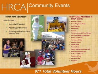 Community Events
Ranch Hand Volunteers
88 volunteers
 Incentive Program
 Assisting with events
 Training and orientation
twice a year
971 Total Volunteer Hours
Over 48,702 Attendees at
HRCA Events
• Beverage Tastings
• Taste of Highlands Ranch
• Easter Egg Hunt
• Beer Festival
• Carnival
• Farmers’, Street, & Winter Markets
• 4th of July Parade & Celebration
• Trick or Treat Street
• Hometown Holiday
• Recycling events
• Doggie Splash
• Touch-a-Truck
• Father/Daughter Sweetheart Ball
• Home Improvement Expo
• Craft and Gift Shows
• Paranormal Party
• Film in the Park
• And more!
 