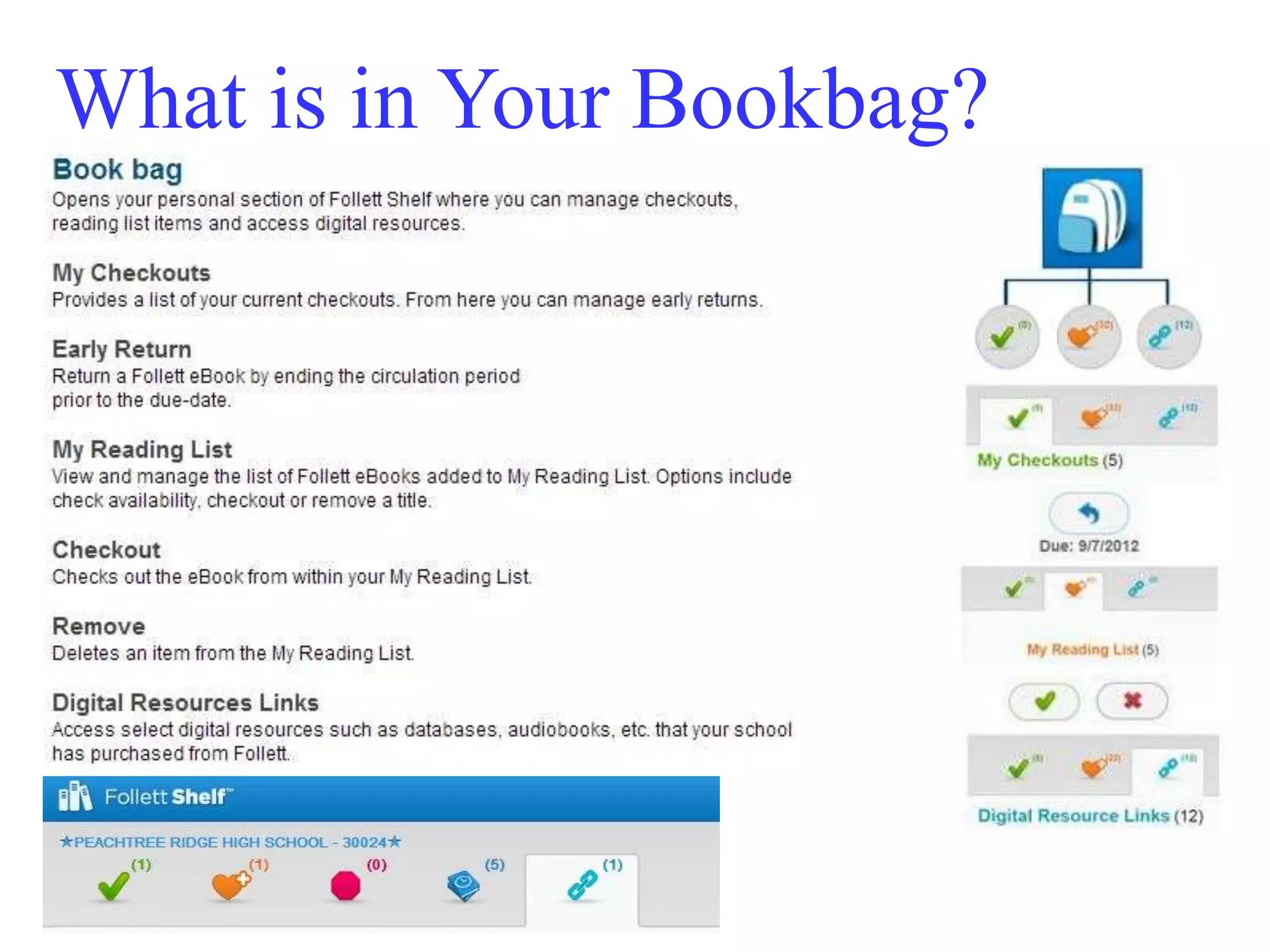 What is in Your Bookbag? 
 