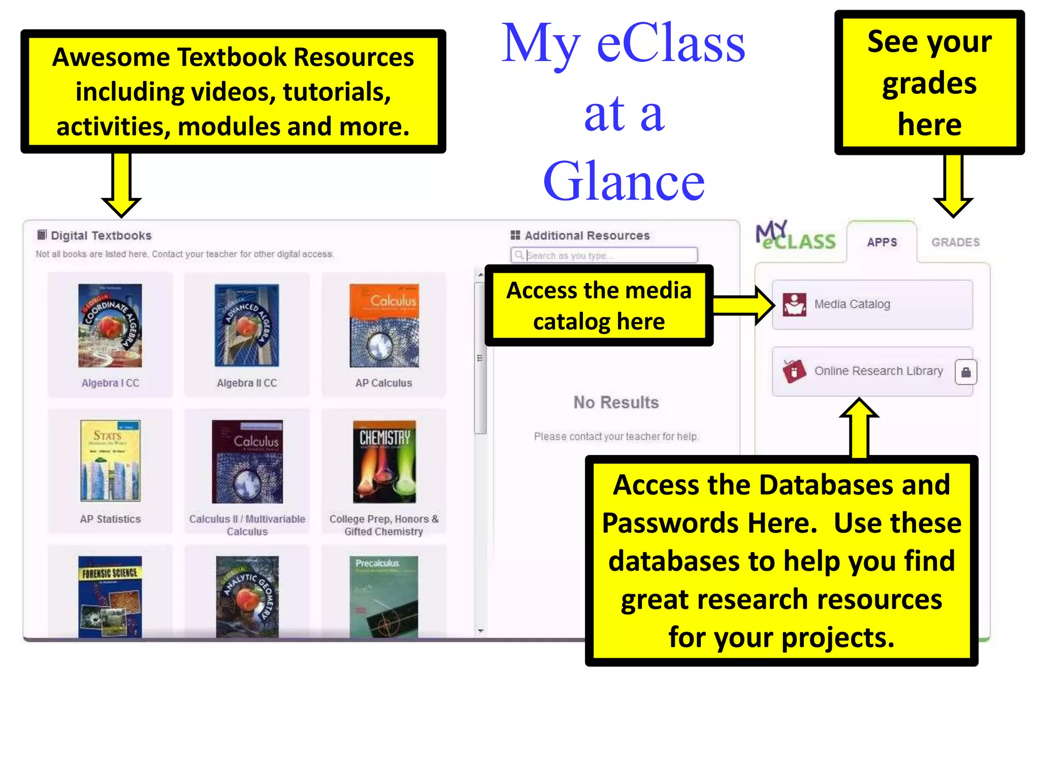 Awesome Textbook Resources 
including videos, tutorials, 
activities, modules and more. 
See your 
grades 
here 
My eClass 
at a 
Glance 
Access the media 
catalog here 
Access the Databases and 
Passwords Here. Use these 
databases to help you find 
great research resources 
for your projects. 
 