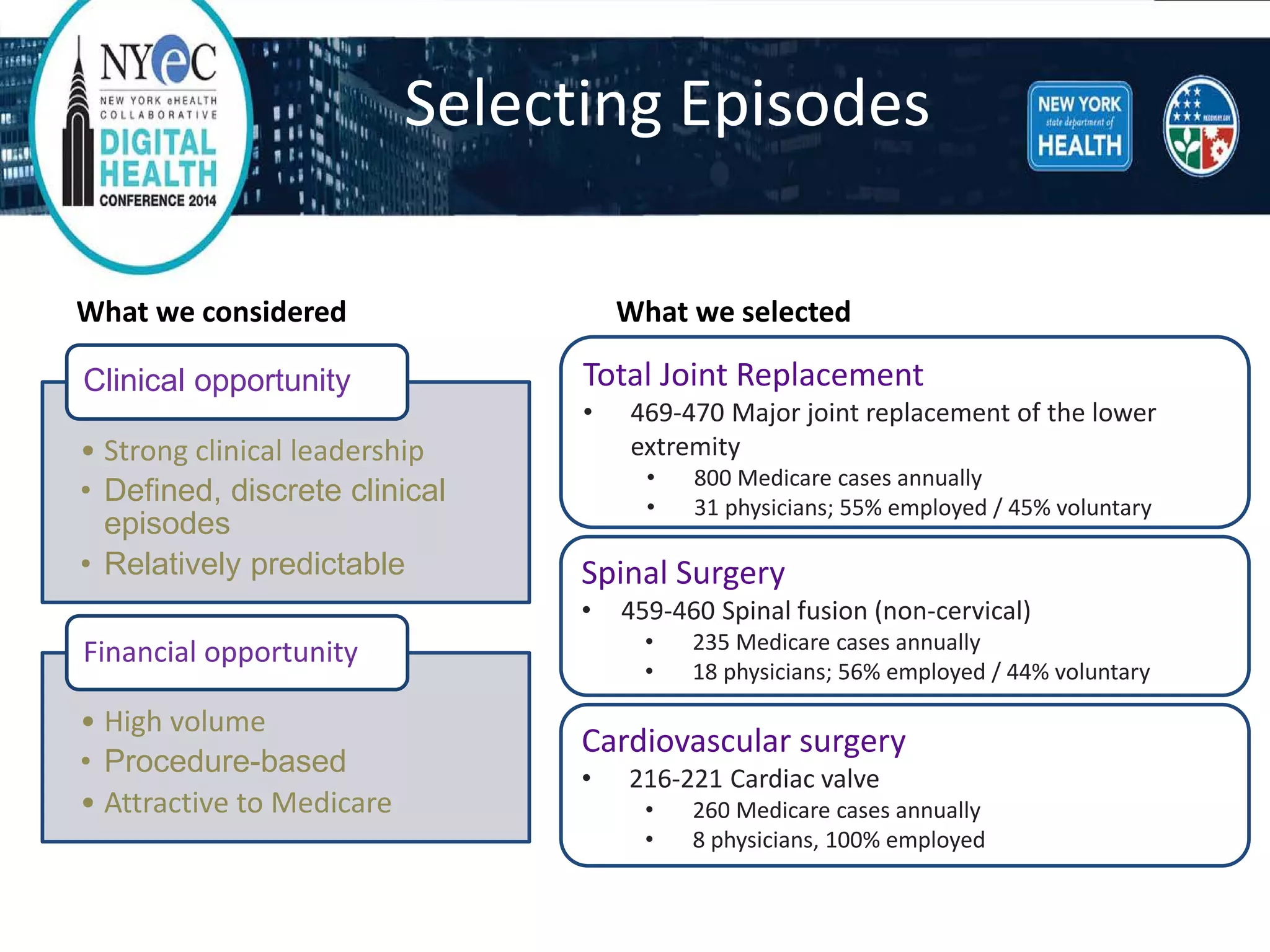 Selecting Episodes 
What we considered 
•Strong clinical leadership 
•Defined, discrete clinical episodes 
•Relatively predictable 
Clinical opportunity 
•High volume 
•Procedure-based 
•Attractive to Medicare 
Financial opportunity 
Total Joint Replacement 
•469-470 Major joint replacement of the lower extremity 
•800 Medicare cases annually 
•31 physicians; 55% employed / 45% voluntary 
Spinal Surgery 
• 
459-460 Spinal fusion (non-cervical) 
• 
235 Medicare cases annually 
• 
18 physicians; 56% employed / 44% voluntary 
Cardiovascular surgery 
• 
216-221 Cardiac valve 
• 
260 Medicare cases annually 
• 
8 physicians, 100% employed 
What we selected  