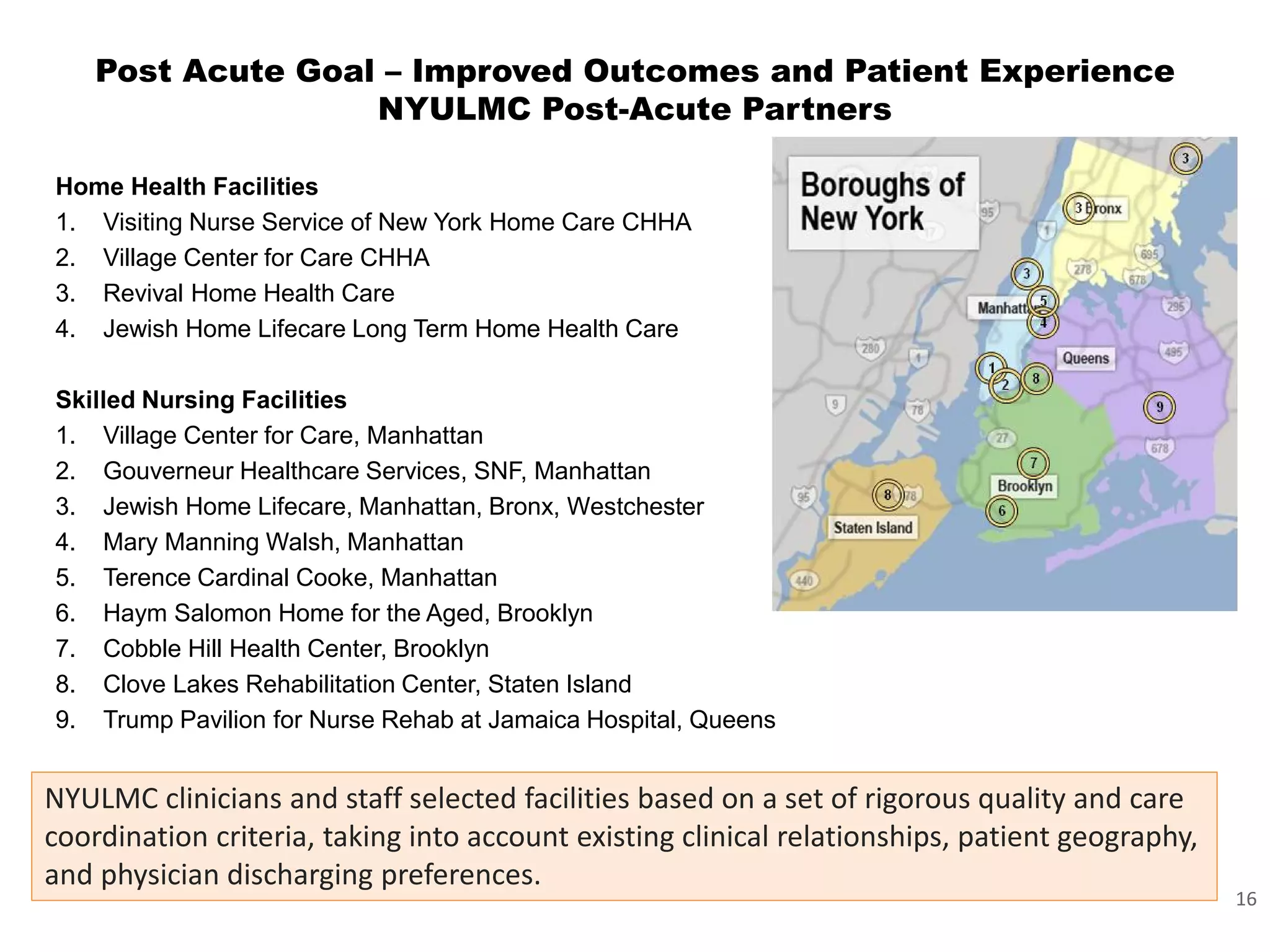 Post Acute Goal –Improved Outcomes and Patient Experience NYULMC Post-Acute Partners 
Home Health Facilities 
1. 
Visiting Nurse Service of New York Home Care CHHA 
2. 
Village Center for Care CHHA 
3. 
Revival Home Health Care 
4. 
Jewish Home Lifecare Long Term Home Health Care 
Skilled Nursing Facilities 
1. 
Village Center for Care, Manhattan 
2. 
Gouverneur Healthcare Services, SNF, Manhattan 
3. 
Jewish Home Lifecare, Manhattan, Bronx, Westchester 
4. 
Mary Manning Walsh, Manhattan 
5. 
Terence Cardinal Cooke, Manhattan 
6. 
Haym Salomon Home for the Aged, Brooklyn 
7. 
Cobble Hill Health Center, Brooklyn 
8. 
Clove Lakes Rehabilitation Center, Staten Island 
9. 
Trump Pavilion for Nurse Rehab at Jamaica Hospital, Queens 
NYULMC clinicians and staff selected facilities based on a set of rigorous quality and care 
coordination criteria, taking into account existing clinical relationships, patient geography, 
and physician discharging preferences. 
16 
 
