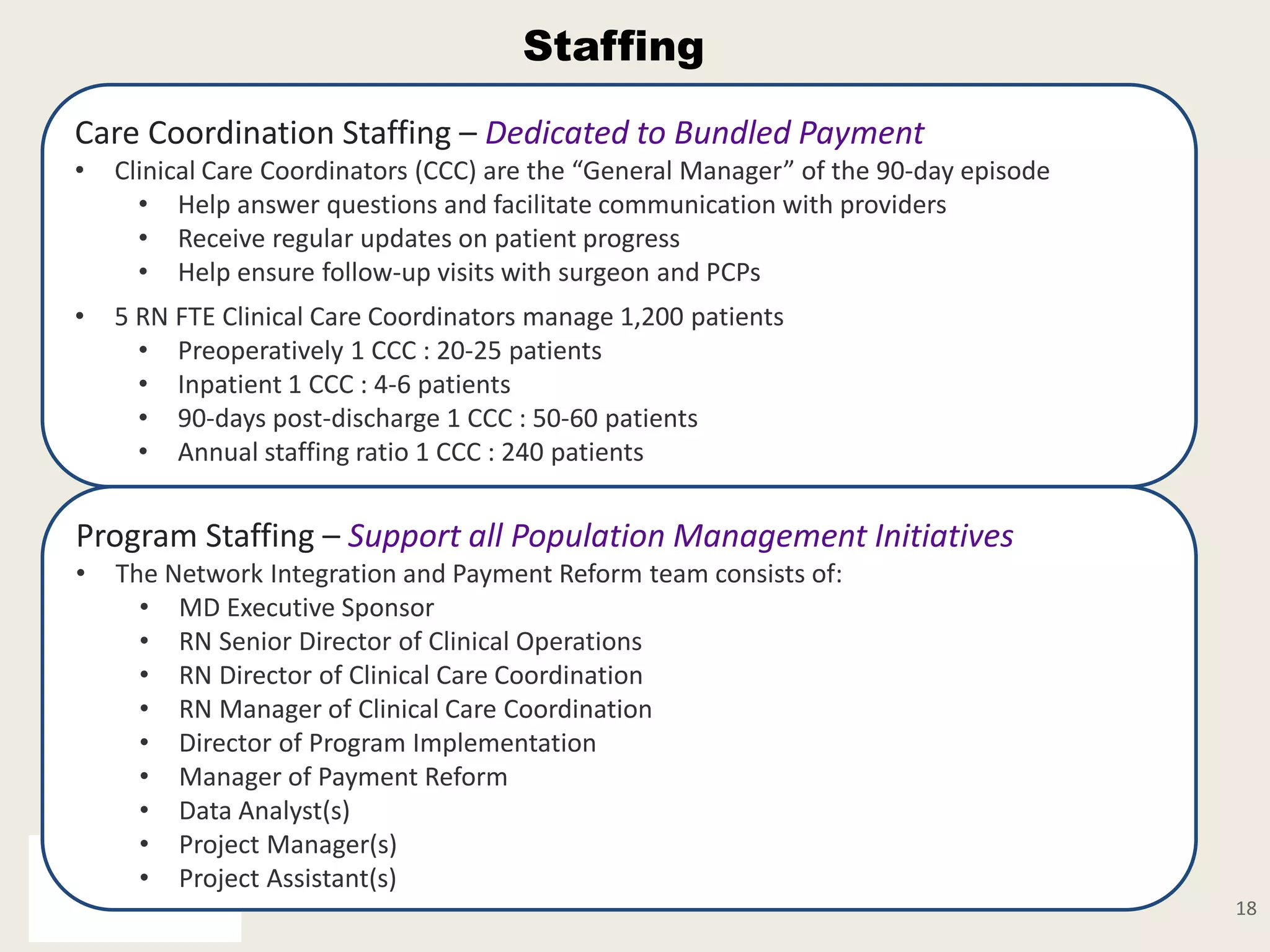 Staffing 
Care Coordination Staffing – Dedicated to Bundled Payment 
• Clinical Care Coordinators (CCC) are the “General Manager” of the 90-day episode 
•Help answer questions and facilitate communication with providers 
•Receive regular updates on patient progress 
•Help ensure follow-up visits with surgeon and PCPs 
• 5 RN FTE Clinical Care Coordinators manage 1,200 patients 
•Preoperatively 1 CCC : 20-25 patients 
•Inpatient 1 CCC : 4-6 patients 
•90-days post-discharge 1 CCC : 50-60 patients 
•Annual staffing ratio 1 CCC : 240 patients 
Program Staffing –Support all Population Management Initiatives 
• 
The Network Integration and Payment Reform team consists of: 
• 
MD Executive Sponsor 
• 
RN Senior Director of Clinical Operations 
• 
RN Director of Clinical Care Coordination 
• 
RN Manager of Clinical Care Coordination 
• 
Director of Program Implementation 
• 
Manager of Payment Reform 
• 
Data Analyst(s) 
• 
Project Manager(s) 
•Project Assistant(s) 
18 
 