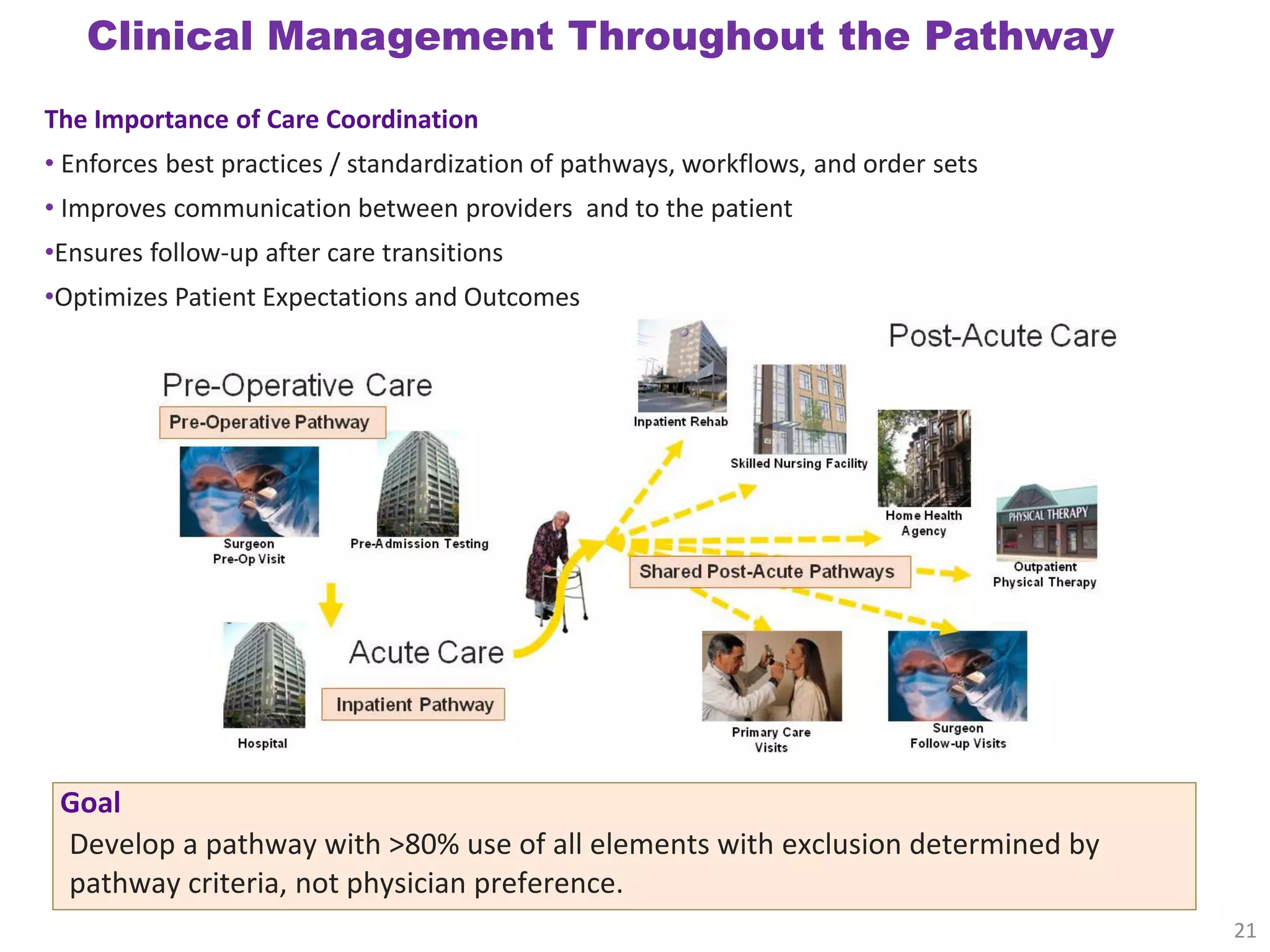 Clinical Management Throughout the Pathway 
The Importance of Care Coordination 
• Enforces best practices / standardization of pathways, workflows, and order sets 
• Improves communication between providers and to the patient 
•Ensures follow-up after care transitions 
•Optimizes Patient Expectations and Outcomes 
Goal 
Develop a pathway with >80% use of all elements with exclusion determined by pathway criteria, not physician preference. 
21 
 