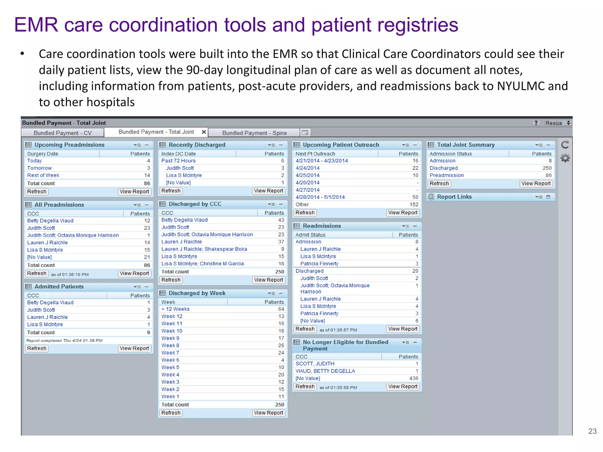Confidential. Do not Distribute. 23 
EMR care coordination tools and patient registries 
• Care coordination tools were built into the EMR so that Clinical Care Coordinators could see their 
daily patient lists, view the 90-day longitudinal plan of care as well as document all notes, 
including information from patients, post-acute providers, and readmissions back to NYULMC and 
to other hospitals 
 